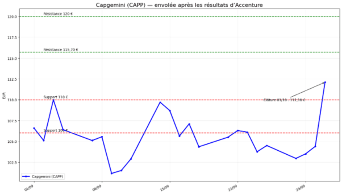 capgemini-021026.png
