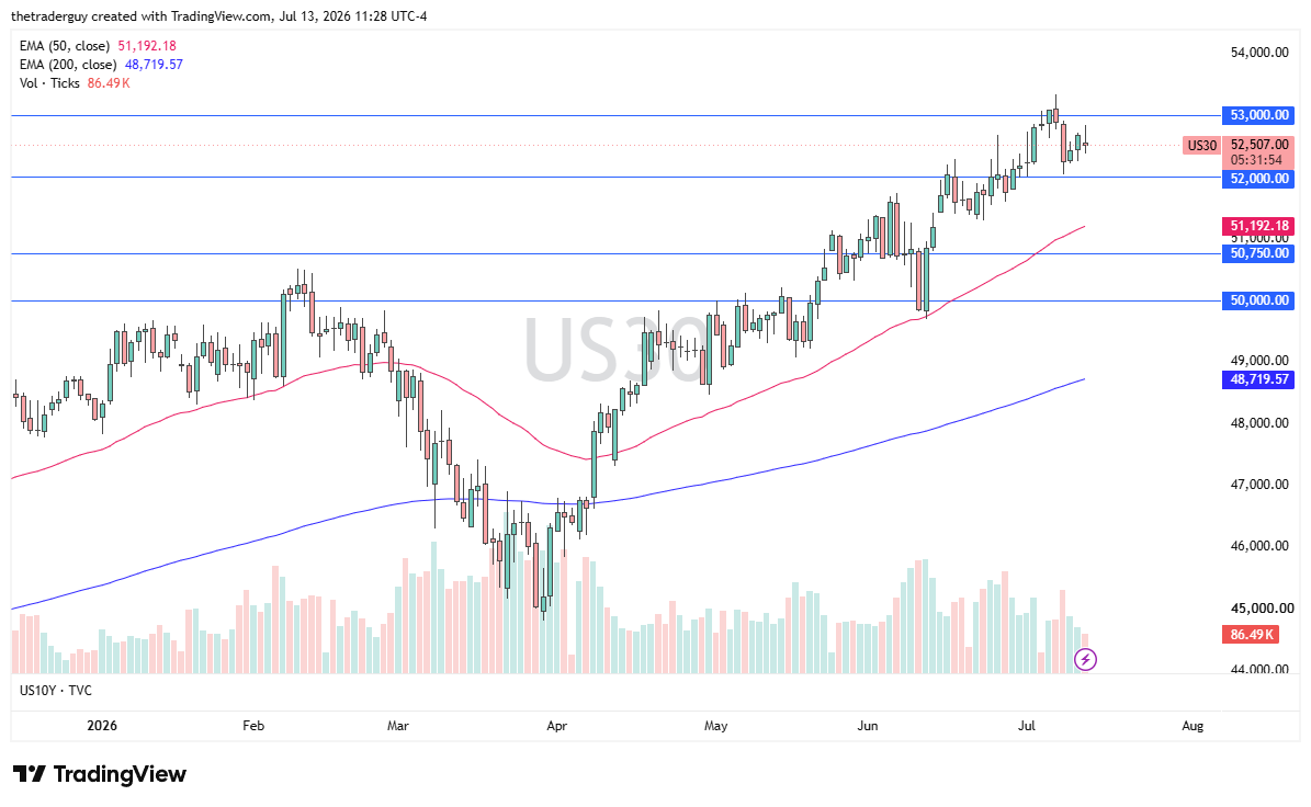 dow30-140726chris.png