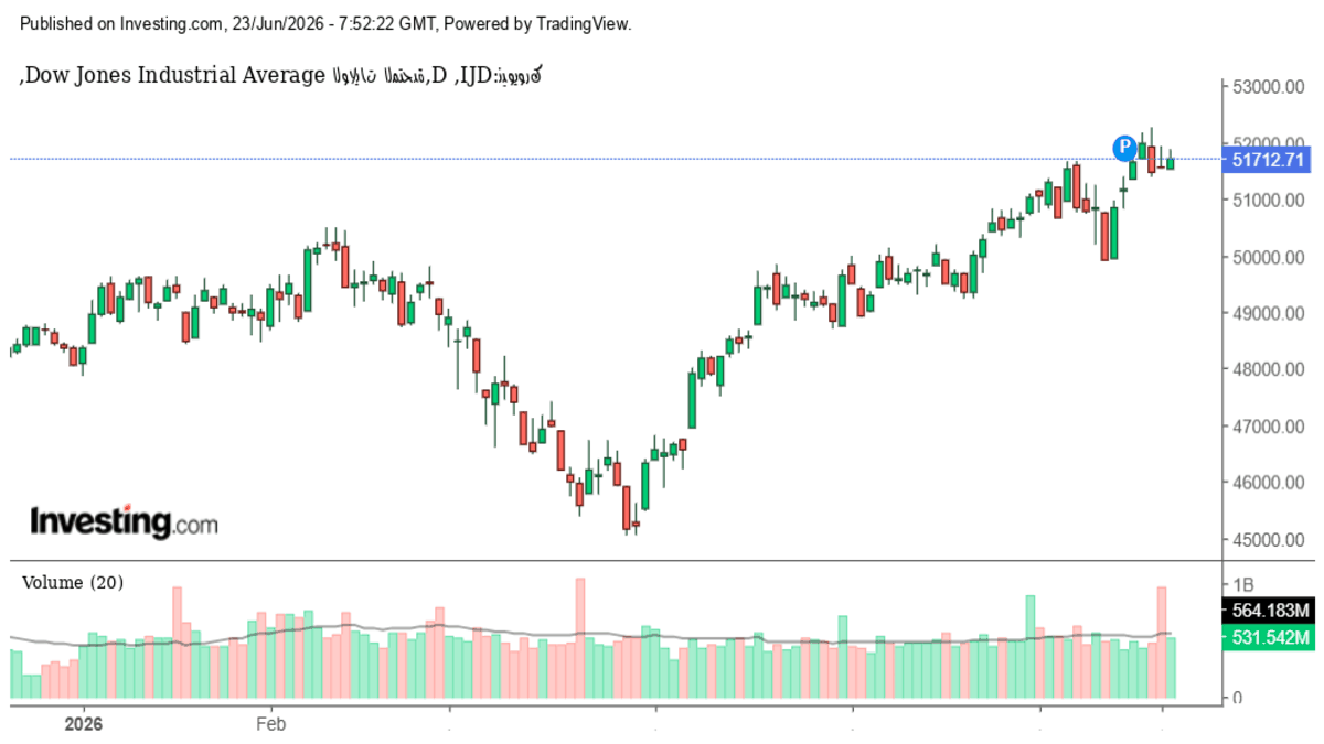 dowjones-230626nedal.png