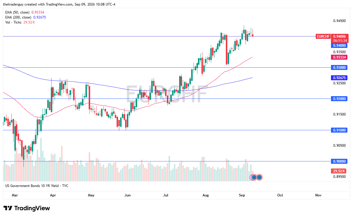 eurchf-100926chris.png