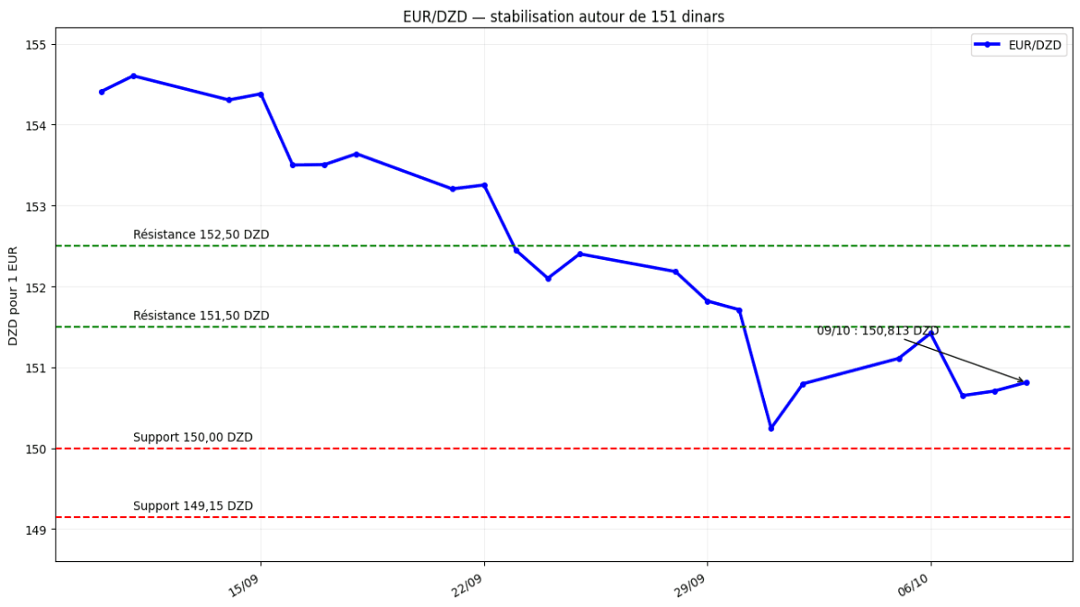 eurdzd-121026.png