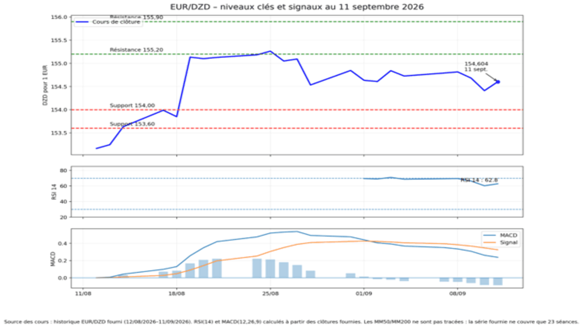 eurdzd-140926.png
