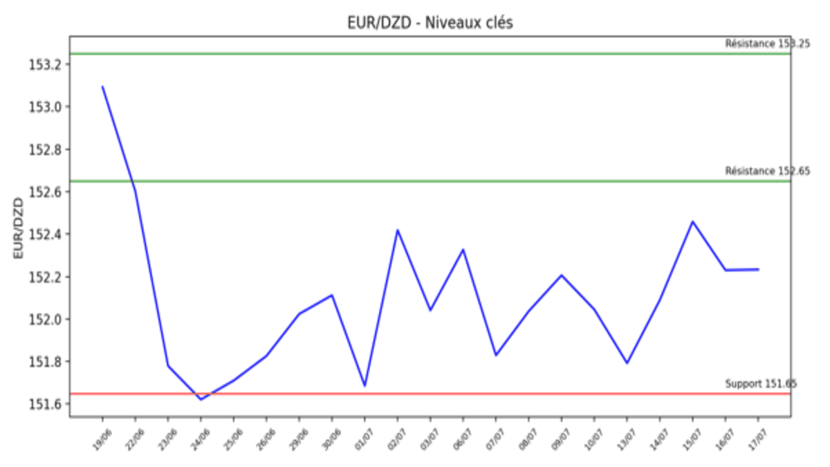 eurdzd-200726.png