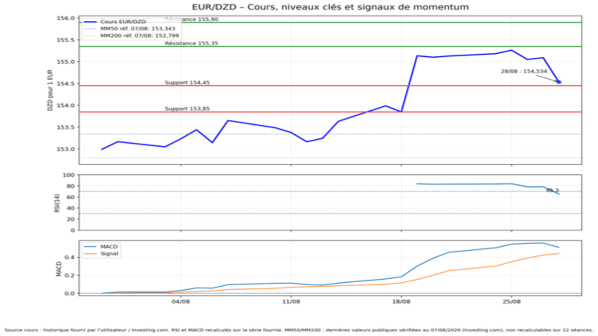 eurdzd-310826.png