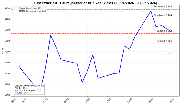 eurostoxx-50-010626.png
