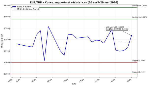 eurtnd-010626.png