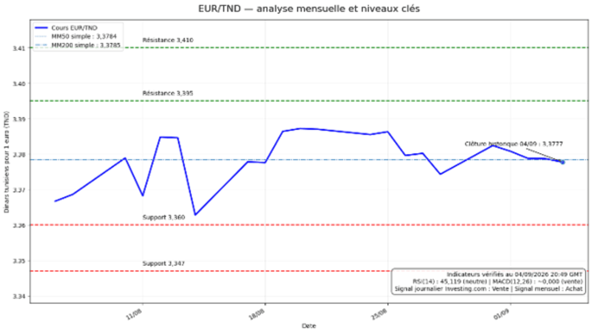 eurtnd-070926.png