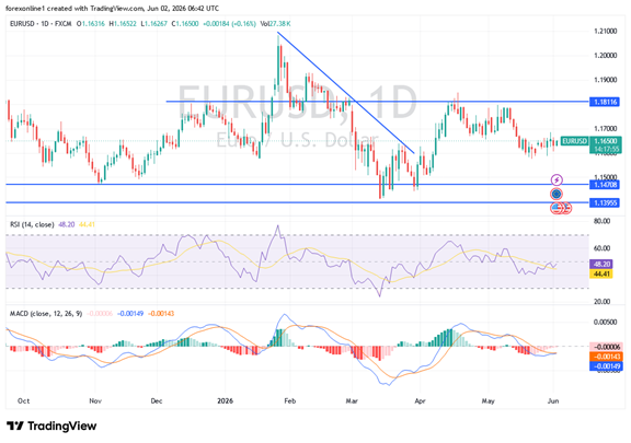 eurusd-020626mahmoud.png