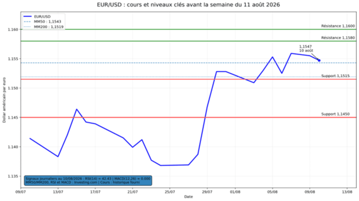 eurusd-110826.png