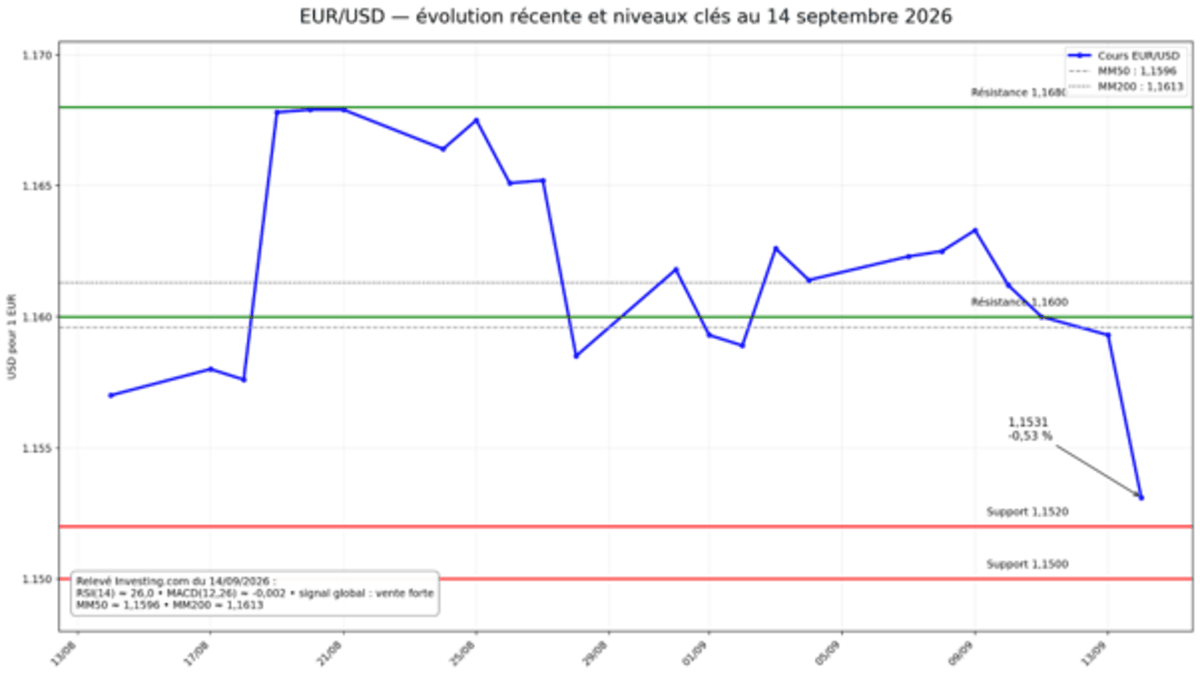 eurusd-150926.png