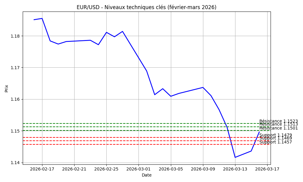 eurusd-170326.png