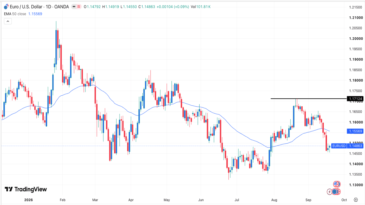 eurusd-210926crispus.png EUR/USD chart signal today 21/09