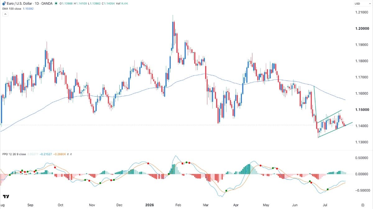 eurusd-220726crispus.jpg