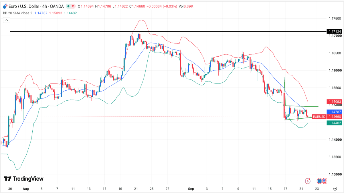 eurusd-220926crispus.png