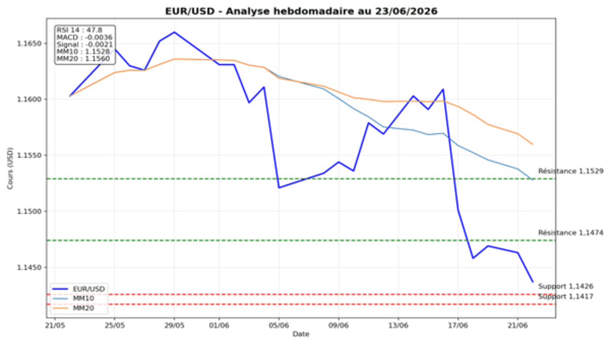 eurusd-230626.png