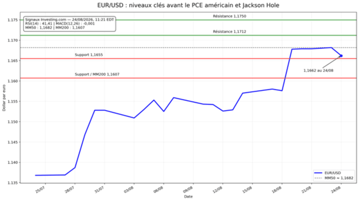 eurusd-250826.png
