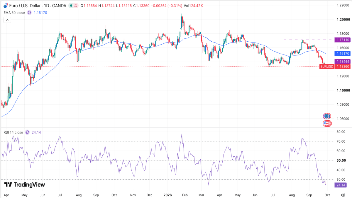 eurusd-300926crispus.png