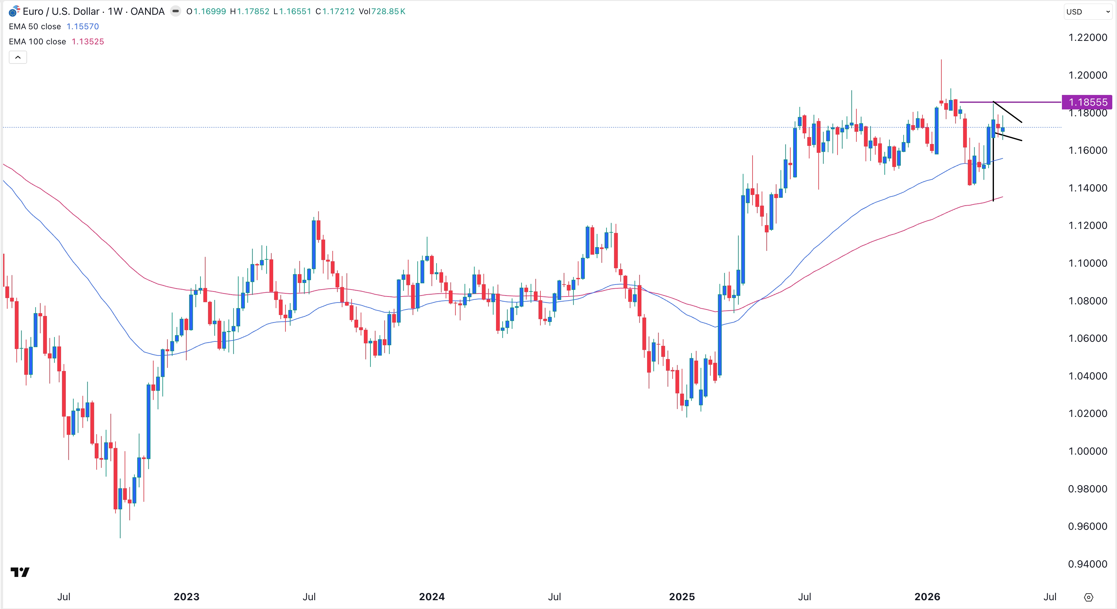 eurusd040526robert.jpeg