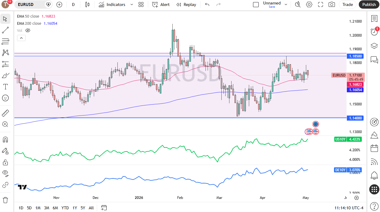 eurusd050526chris.png