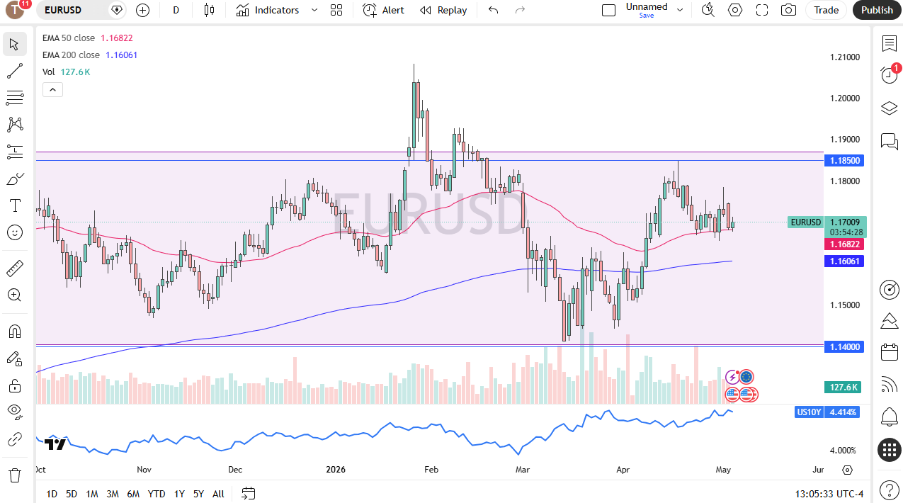 eurusd060526chris.png