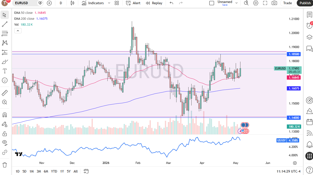 eurusd070526chris.png