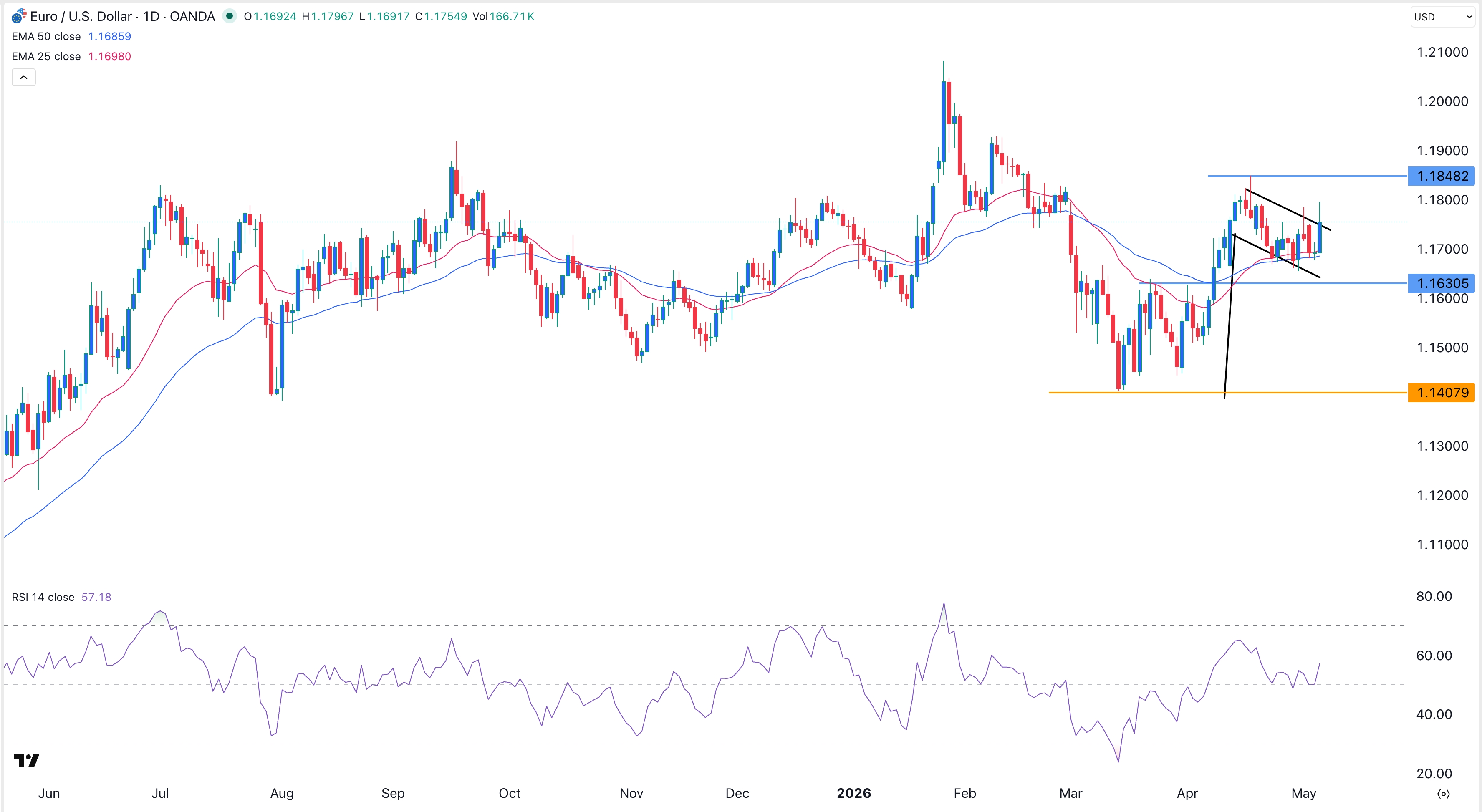 eurusd070526crispus.jpeg