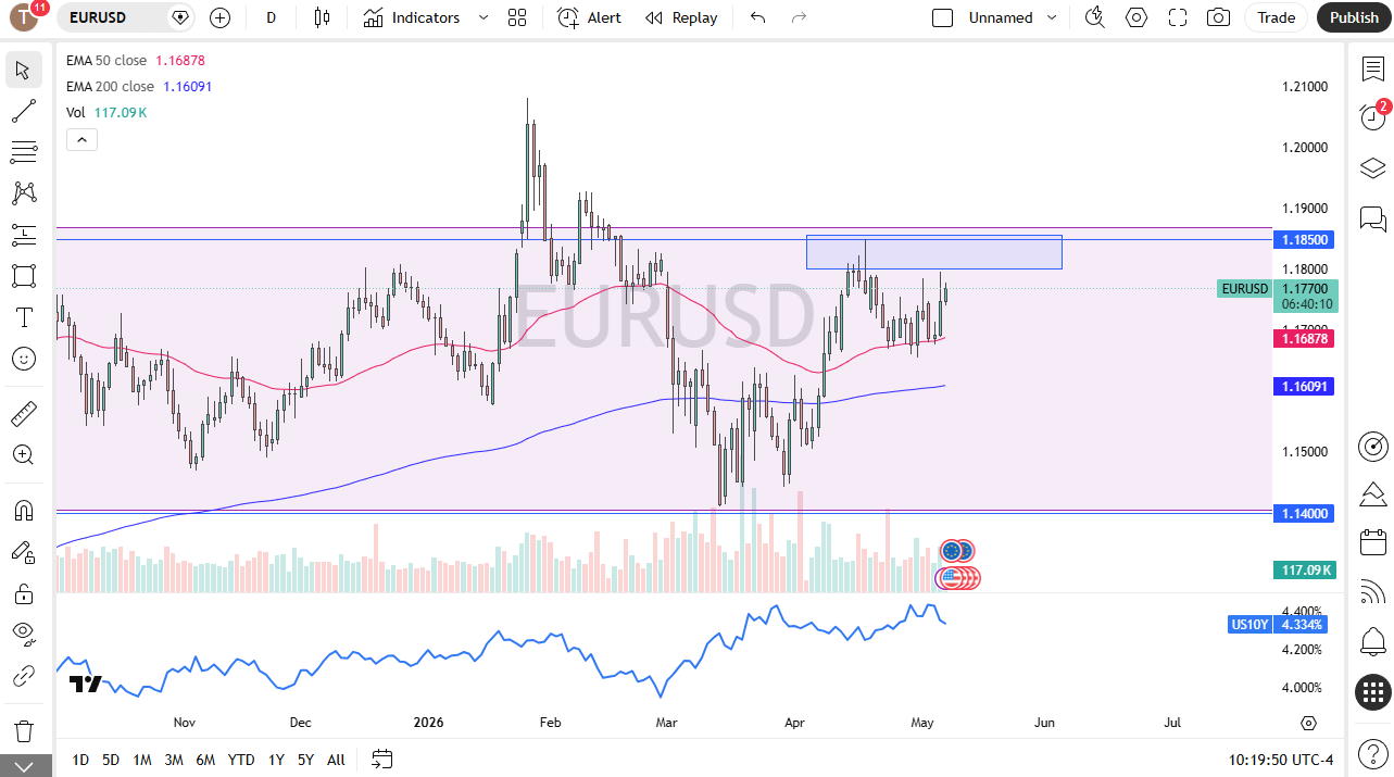 eurusd080526chris.png