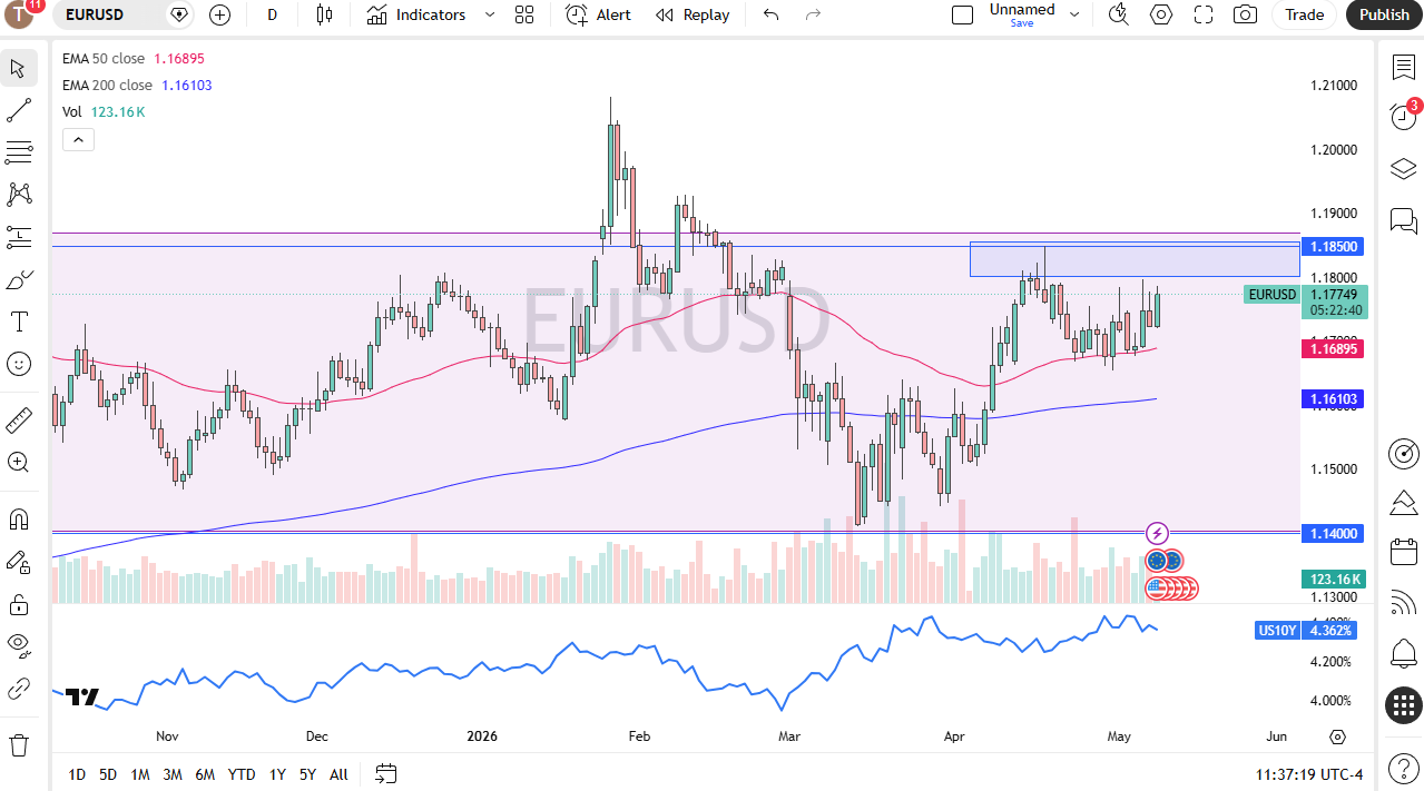 eurusd110526chris.png