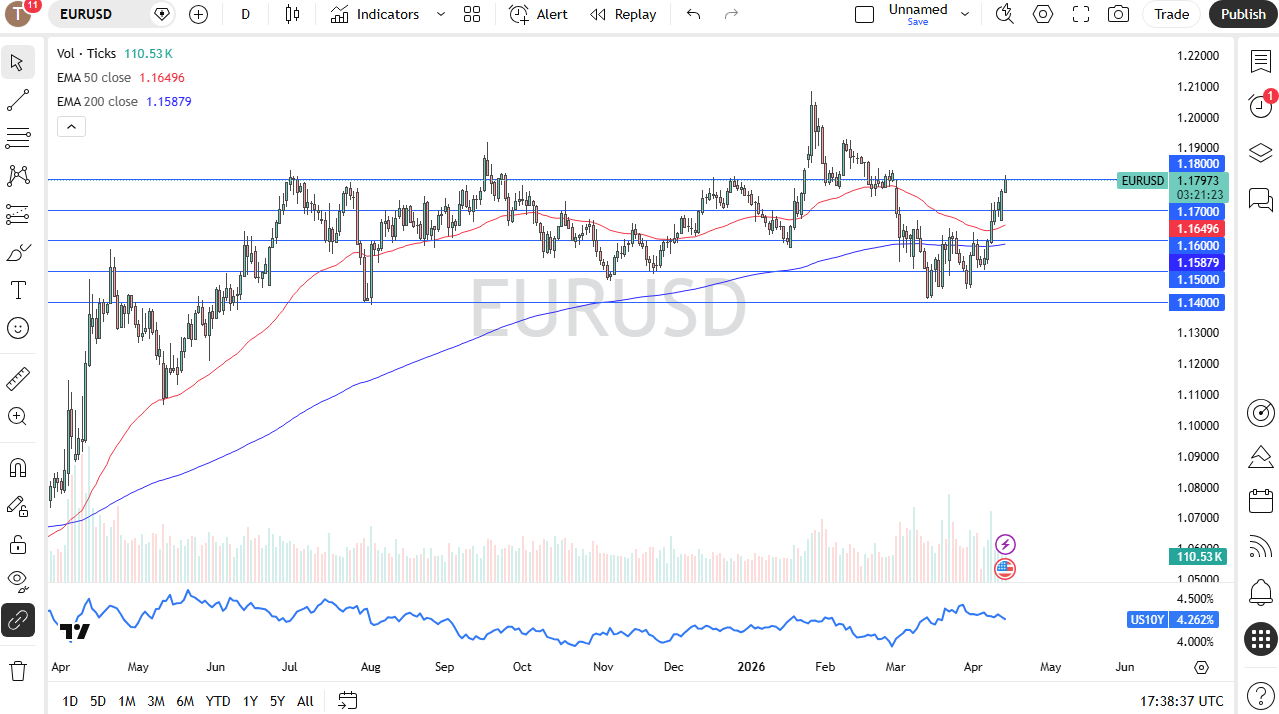 eurusd150426chris.png