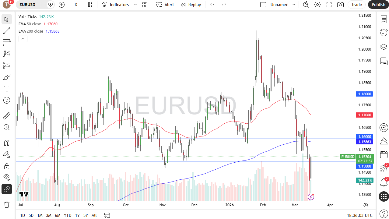 eurusd170326chris.png