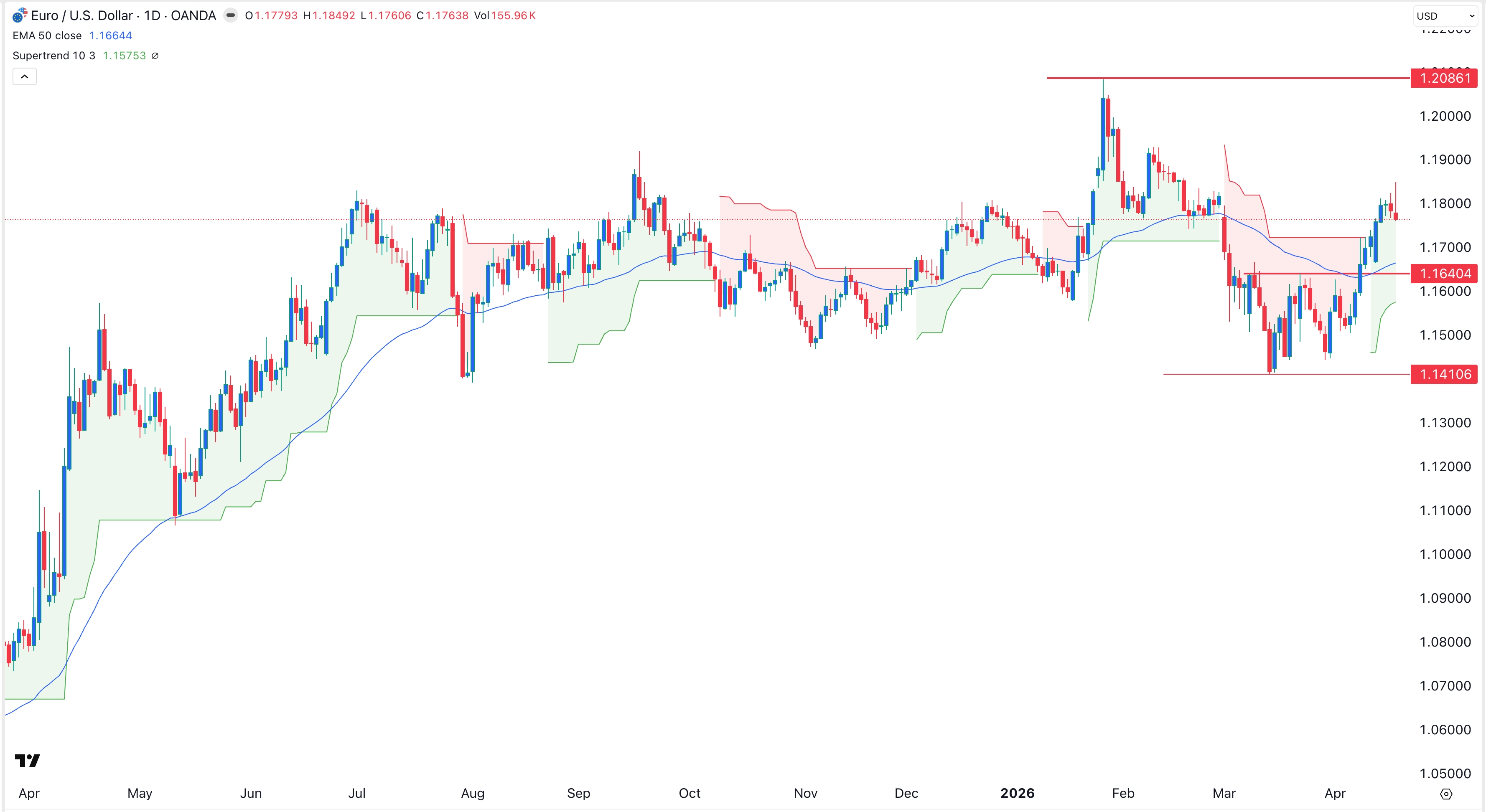 eurusd200426crispus.jpeg