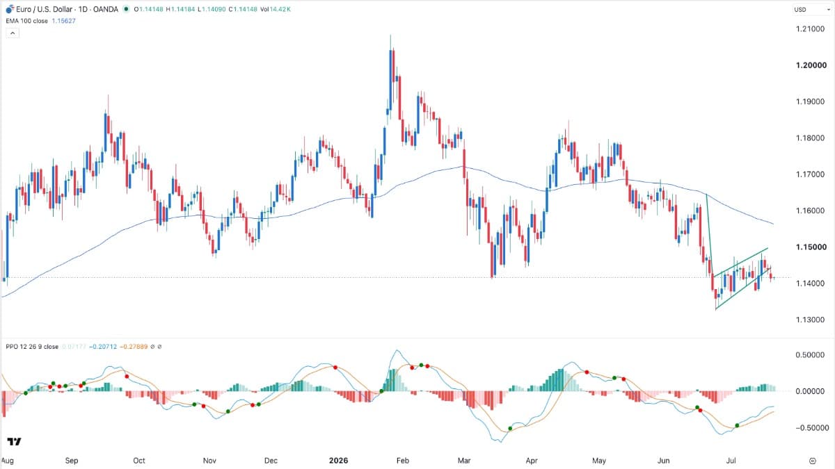 eurusd210726-crispus.jpg