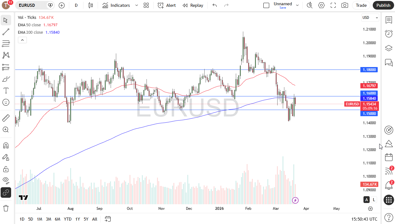 eurusd230326-chris.png
