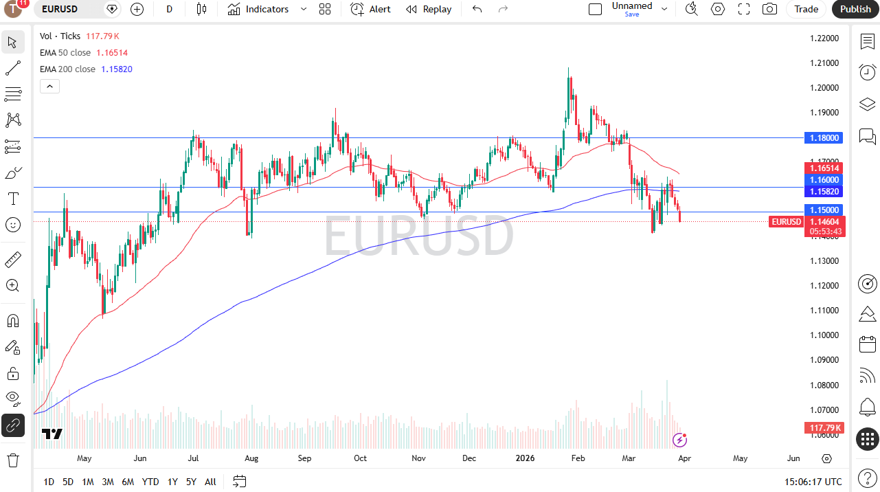 eurusd310326chris.png