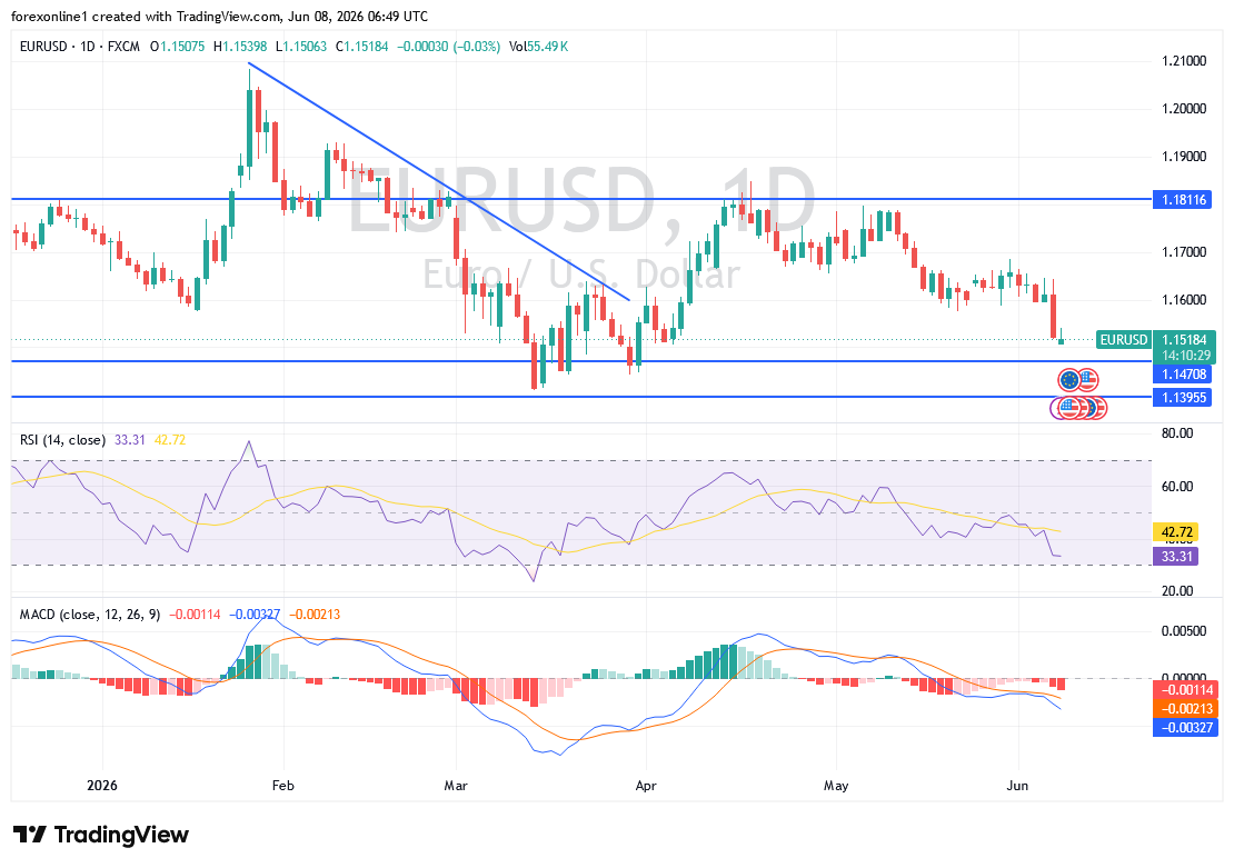 eurusd_2026-06-08_mahmoud.png image