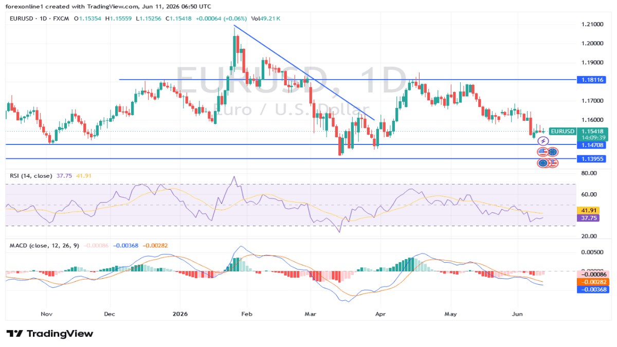 eurusd_2026-06-11_mahmoud.png