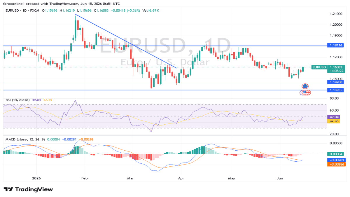 eurusd_2026-06-15_mahmoud.png
