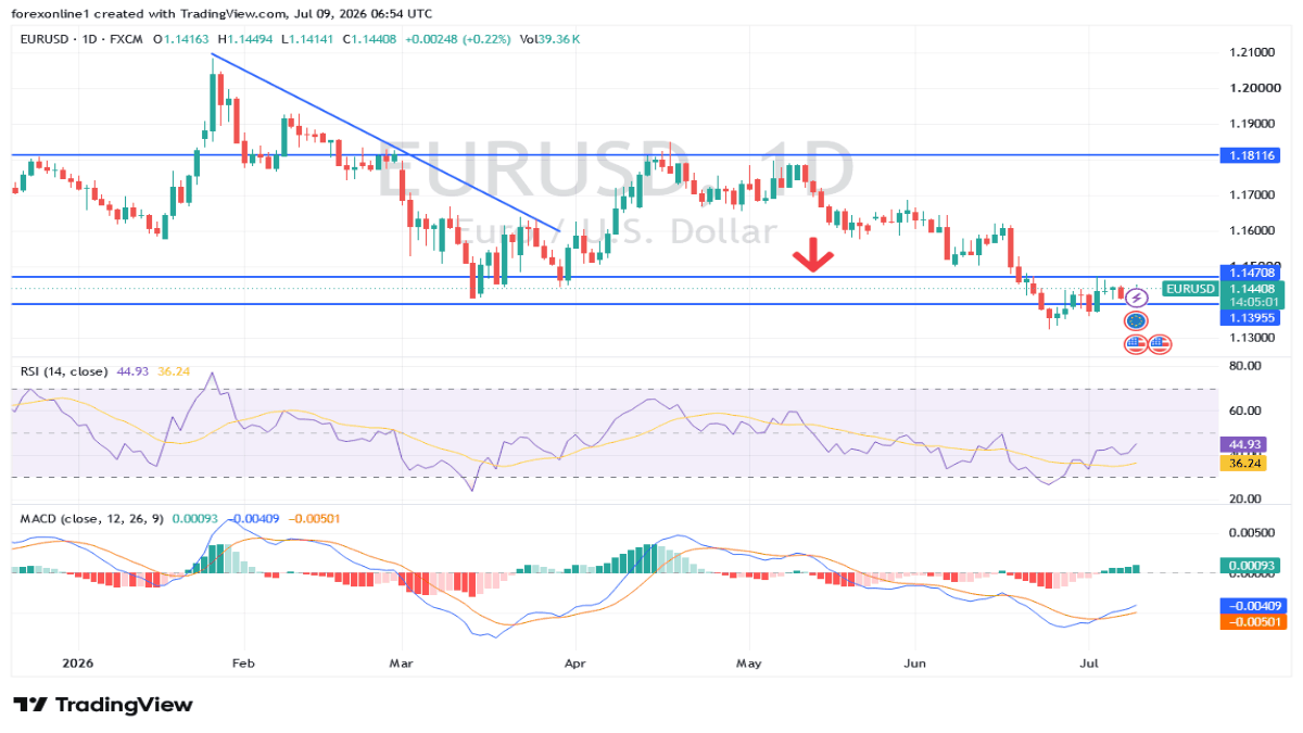 eurusd_2026-07-09_mahmoud.png