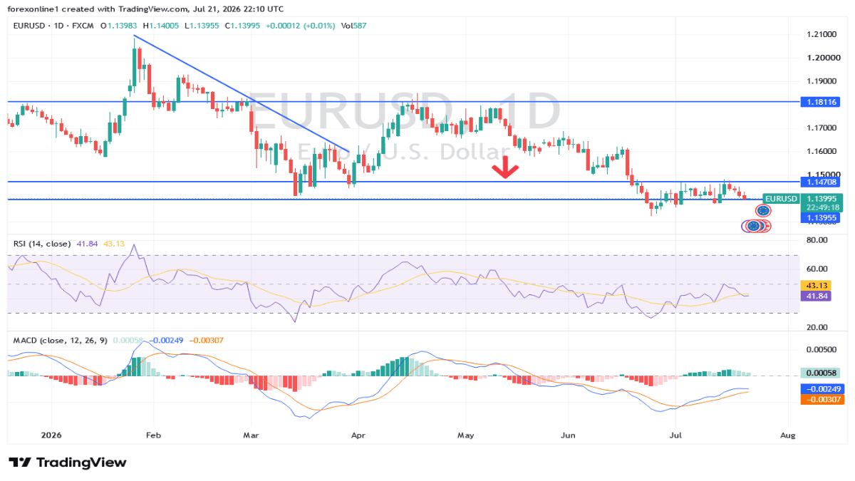 eurusd_2026-07-22_mahmoud.png