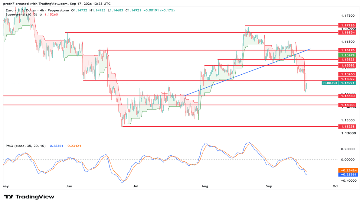 eurusd_2026-09-17_170926crispus.png