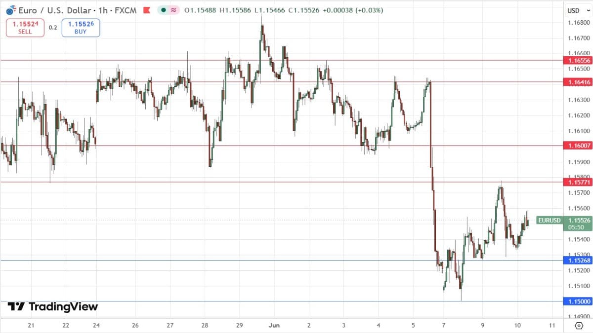 eurusd_image_10062026.jpg