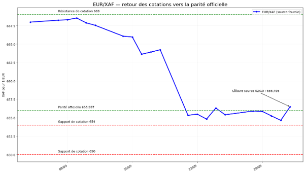 eurxaf-051026.png
