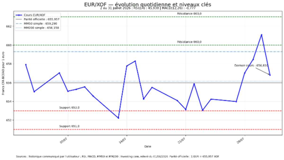 eurxof-030826.png
