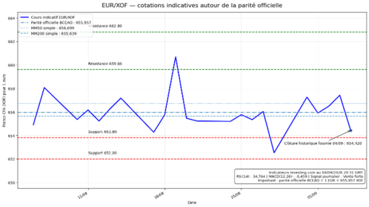 eurxof-070926.png