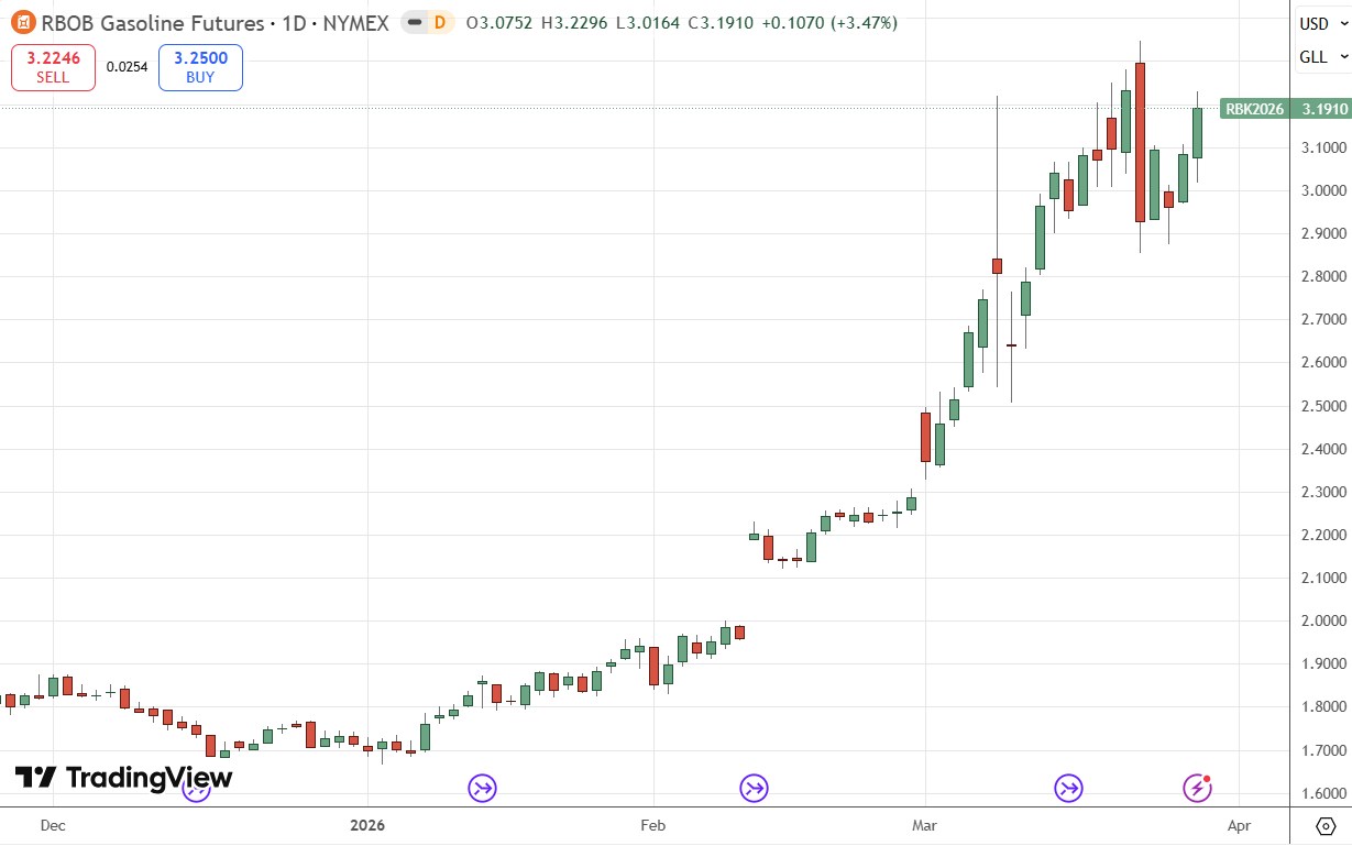 gasolinefutures_29032026.jpg