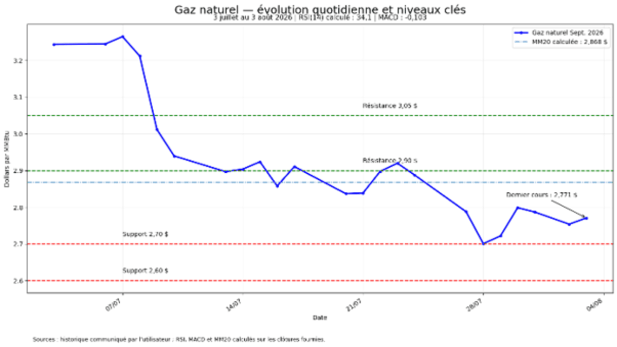 gaz-naturel-070826.png