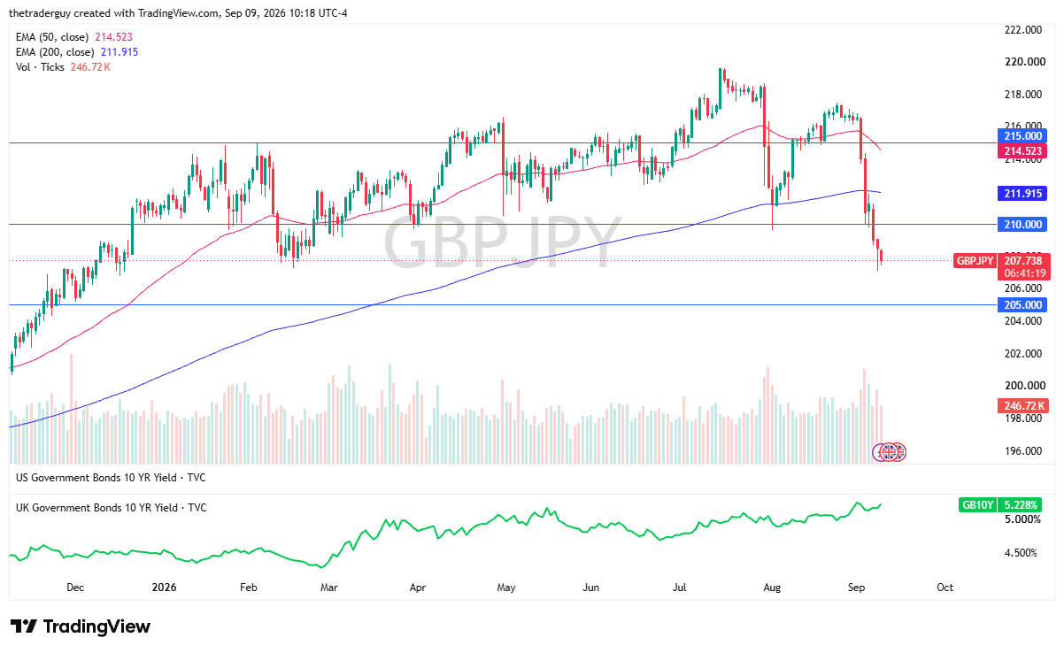 gbpjpy100926chris.png