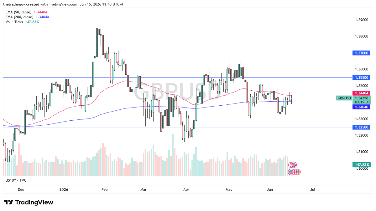 gbpusd-170626chris.png