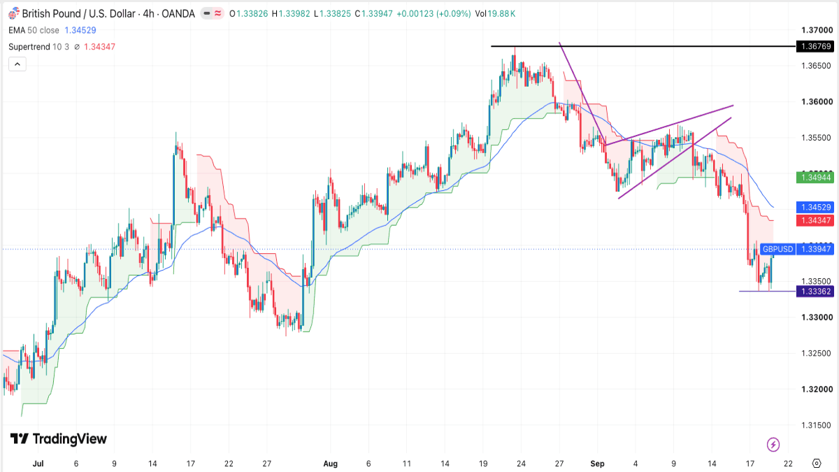 gbpusd-210926crispus.png GBP/USD chart signal today 21/09