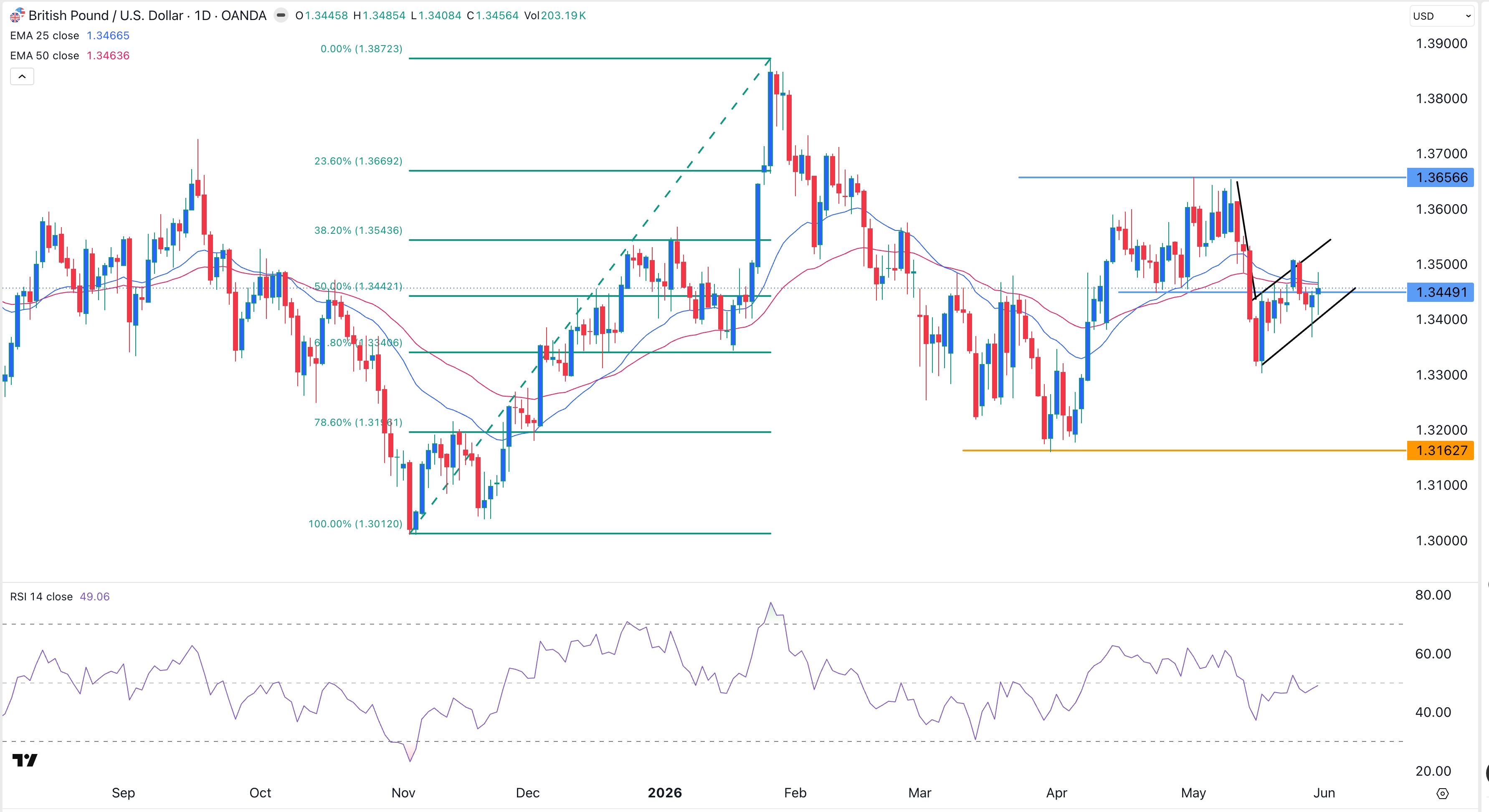 gbpusd010626crispus.jpeg